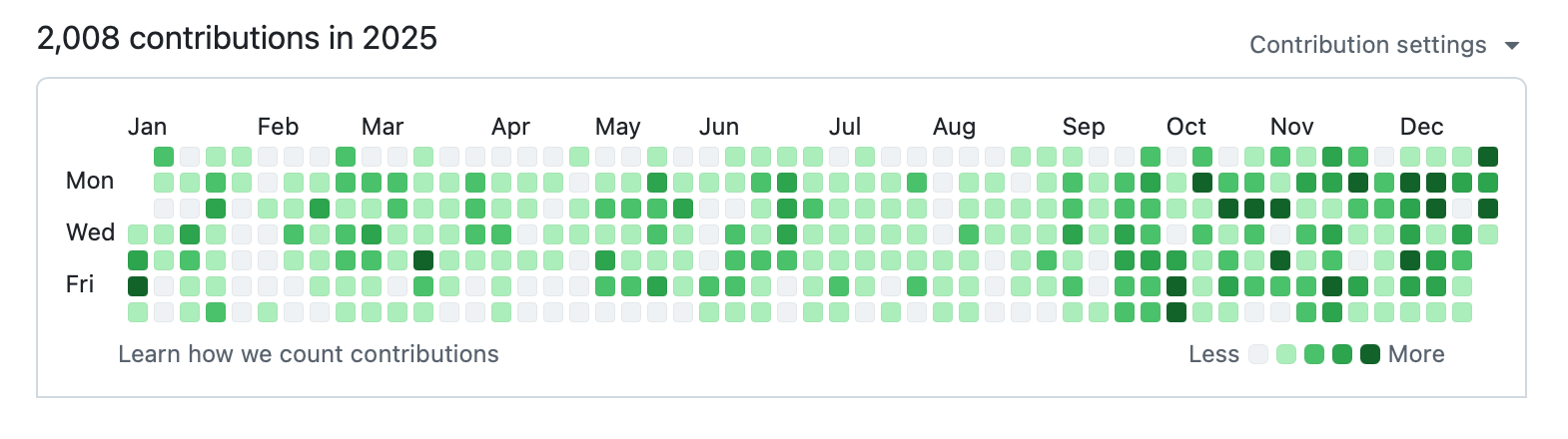 github_2025.png